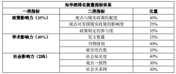 当年的美国“中国通”今何在？