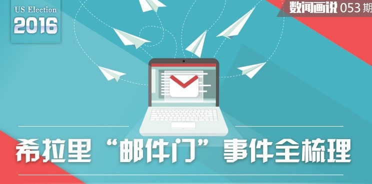 拖希拉里下水的“邮件门”到底是什么鬼