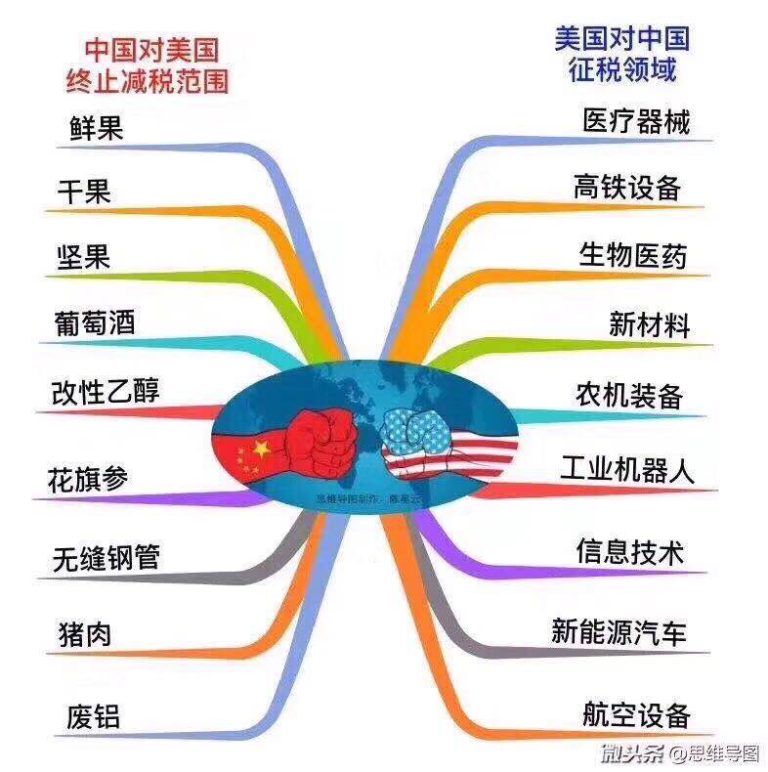 中美贸易战的真正根源