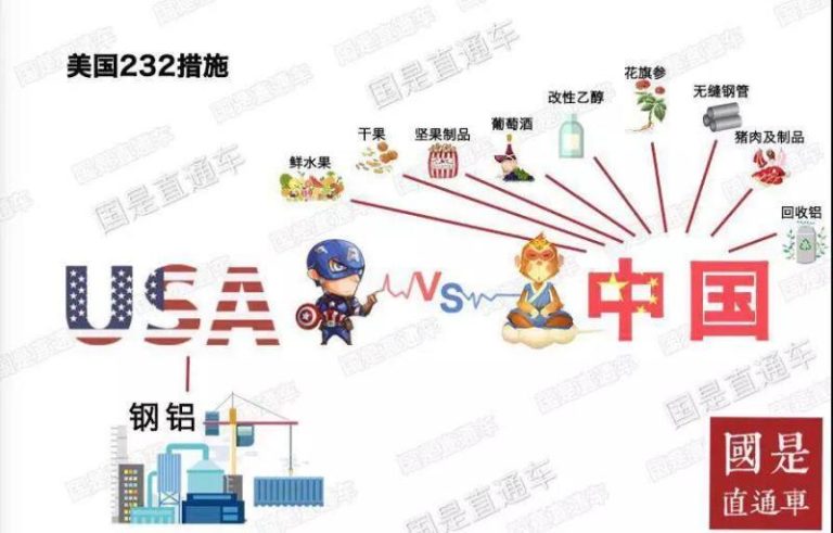 232，301：中美贸易摩擦中最火的两个数，是什么意思？