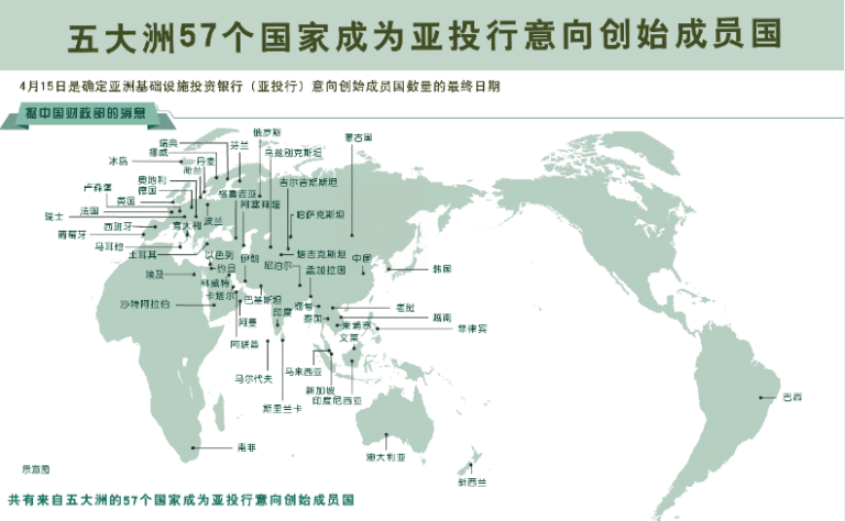 波兰成为亚投行协定第53个签署国 仅剩菲律宾等4国未完成
