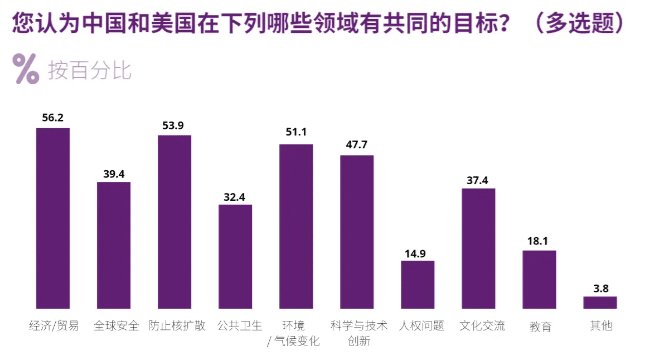  CISS发布《“中国人的国际安全观”民意调查报告（2024）》