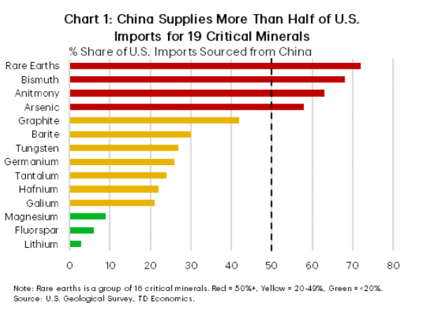  美国为什么摆脱不了对中国稀土的依赖？