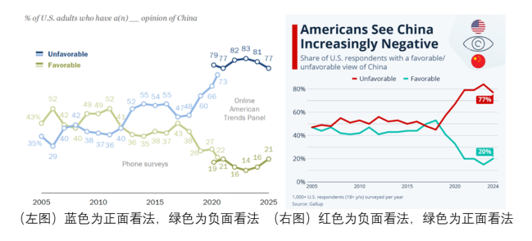 美国人眼中的中国