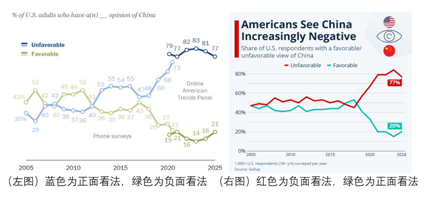  美国人眼中的中国