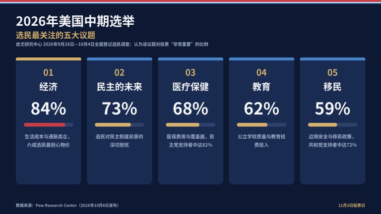 2026年美国中期选举前瞻