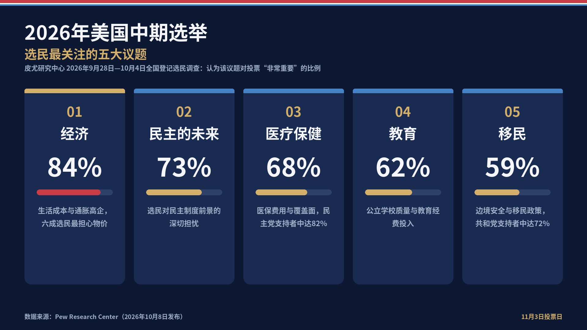 2026年美国中期选举前瞻
